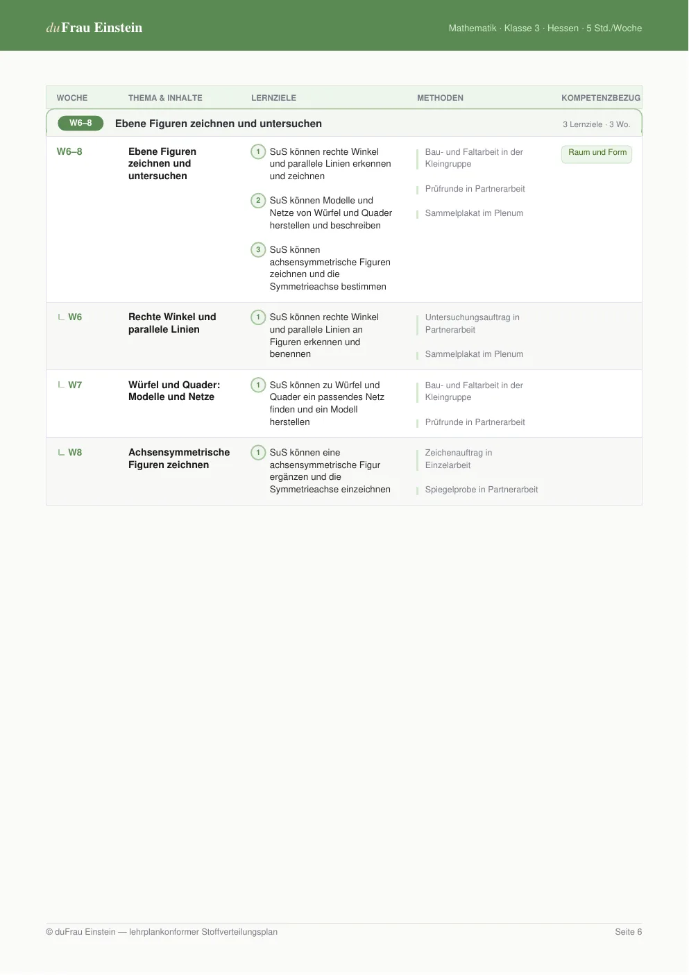 Stoffverteilungsplan Mathematik Klasse 3, Hessen – Wochenplan, Fortsetzung