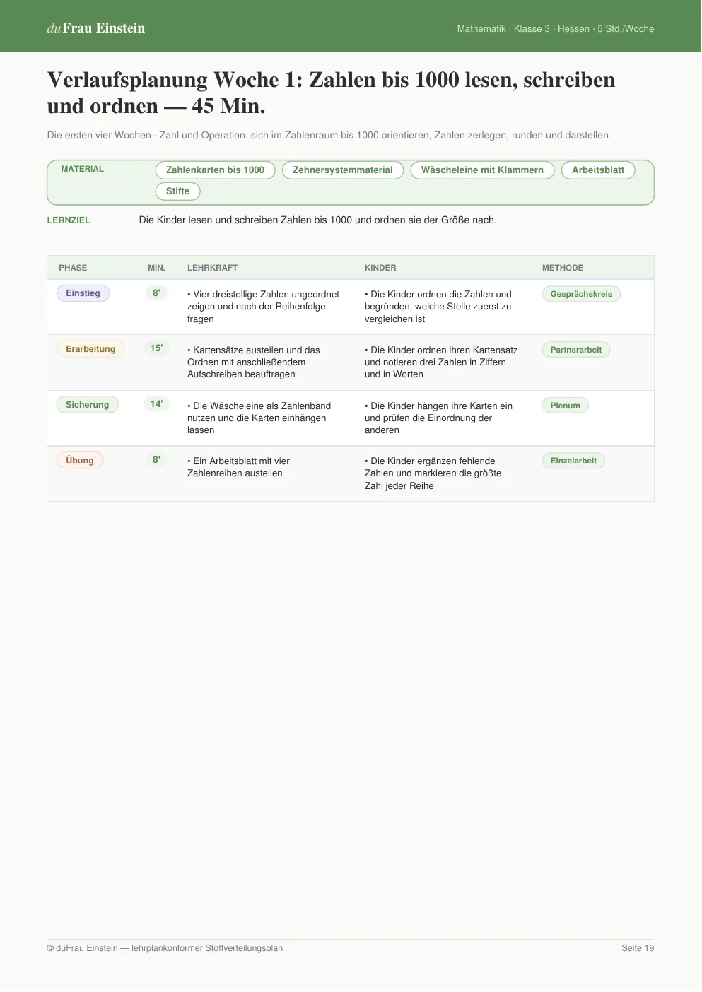 Stoffverteilungsplan Mathematik Klasse 3, Hessen – Verlaufsplanung Woche 1